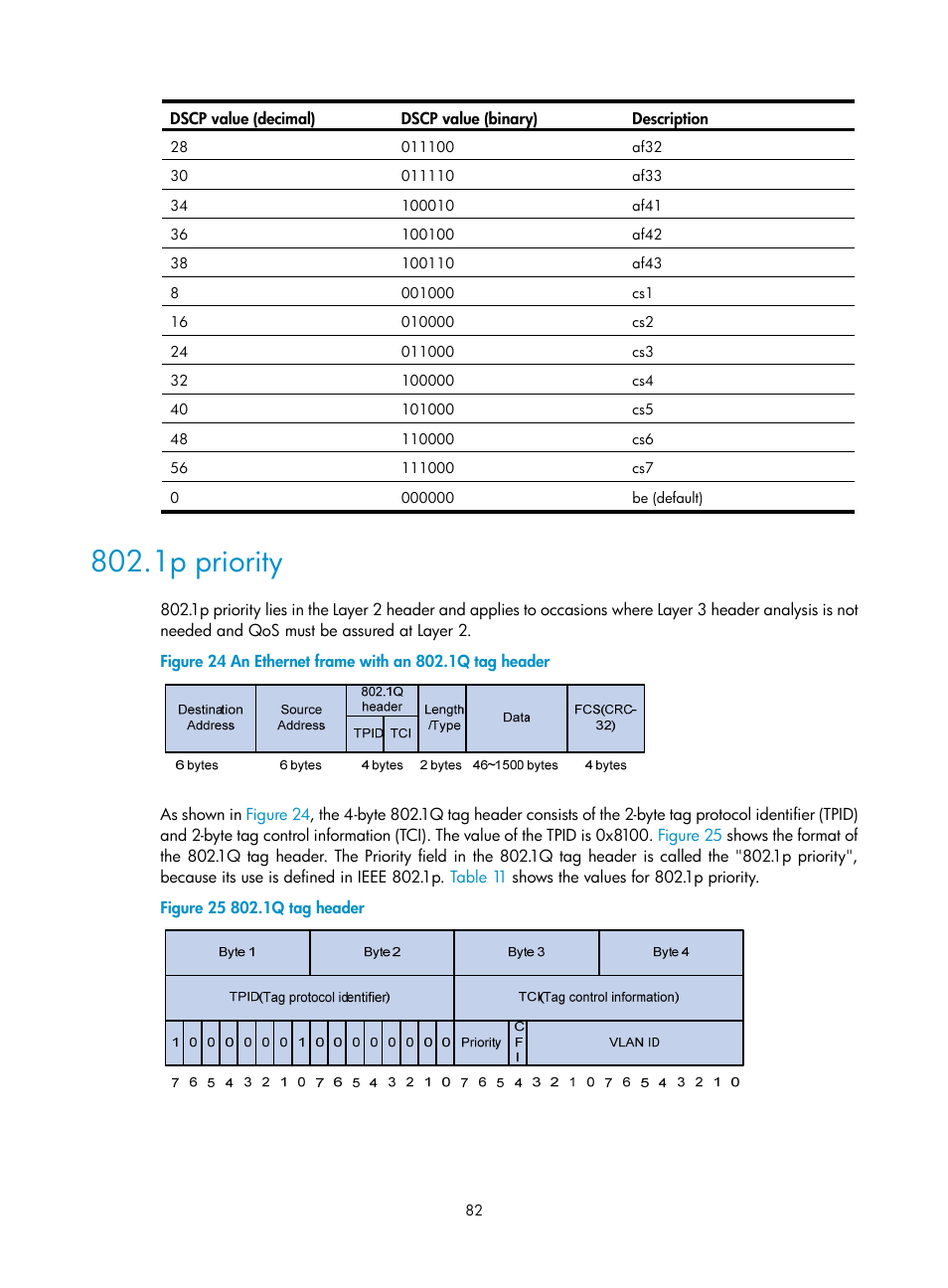 1p priority | H3C Technologies H3C S6300 Series Switches User Manual | Page 92 / 111