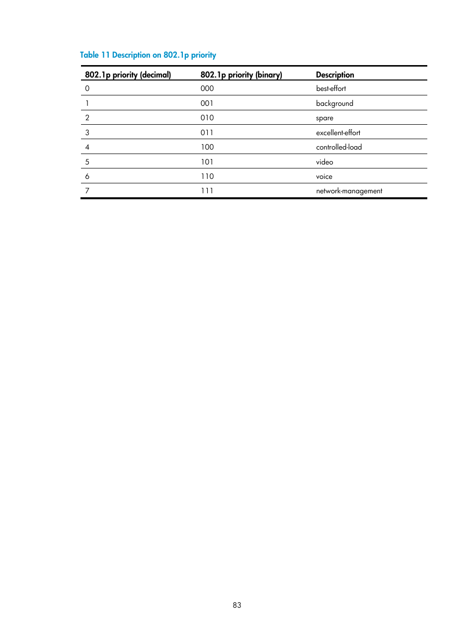 Table 11 | H3C Technologies H3C S6300 Series Switches User Manual | Page 93 / 111