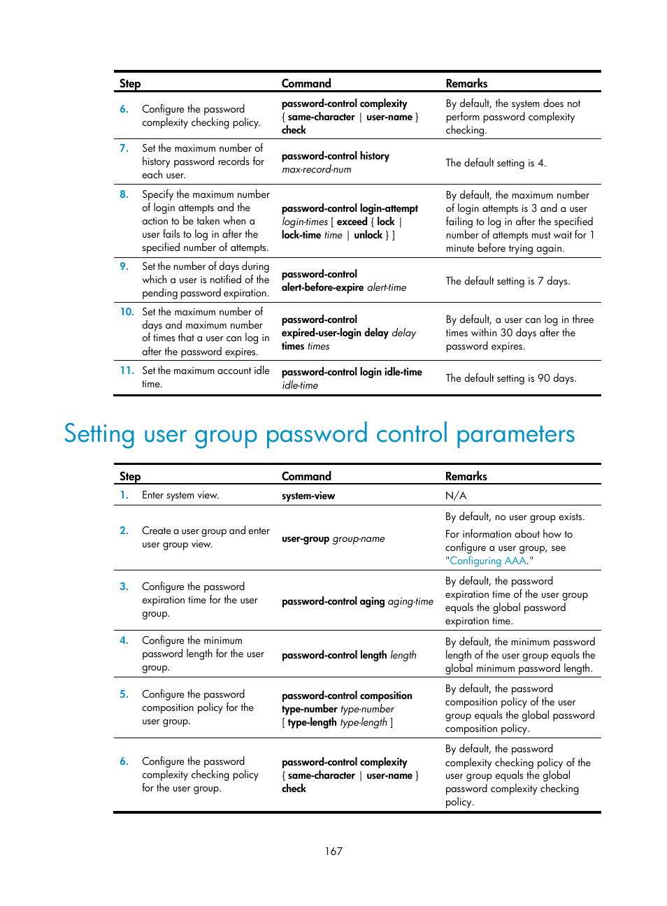 Setting user group password control parameters | H3C Technologies H3C S6300 Series Switches User Manual | Page 182 / 413