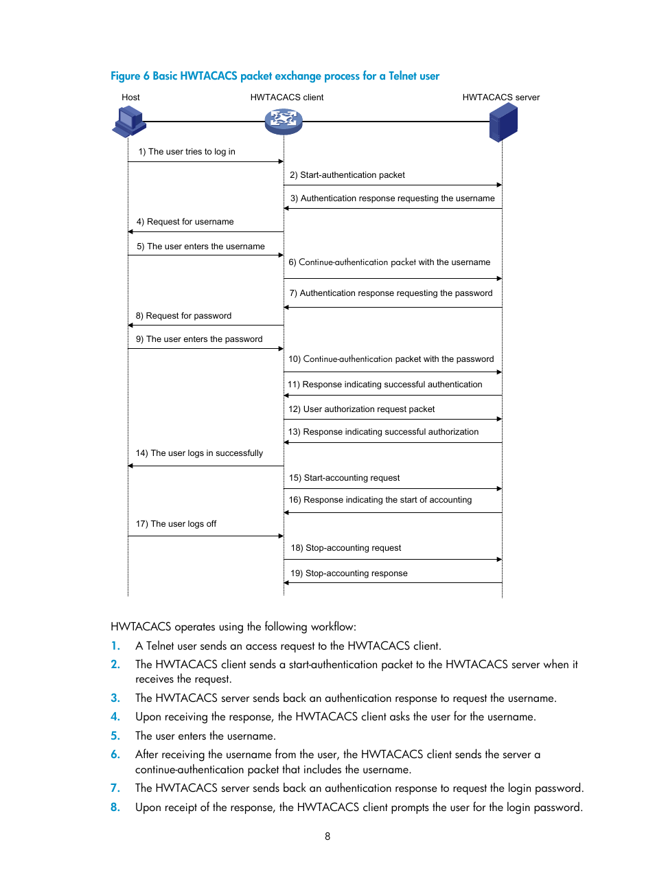 H3C Technologies H3C S6300 Series Switches User Manual | Page 23 / 413