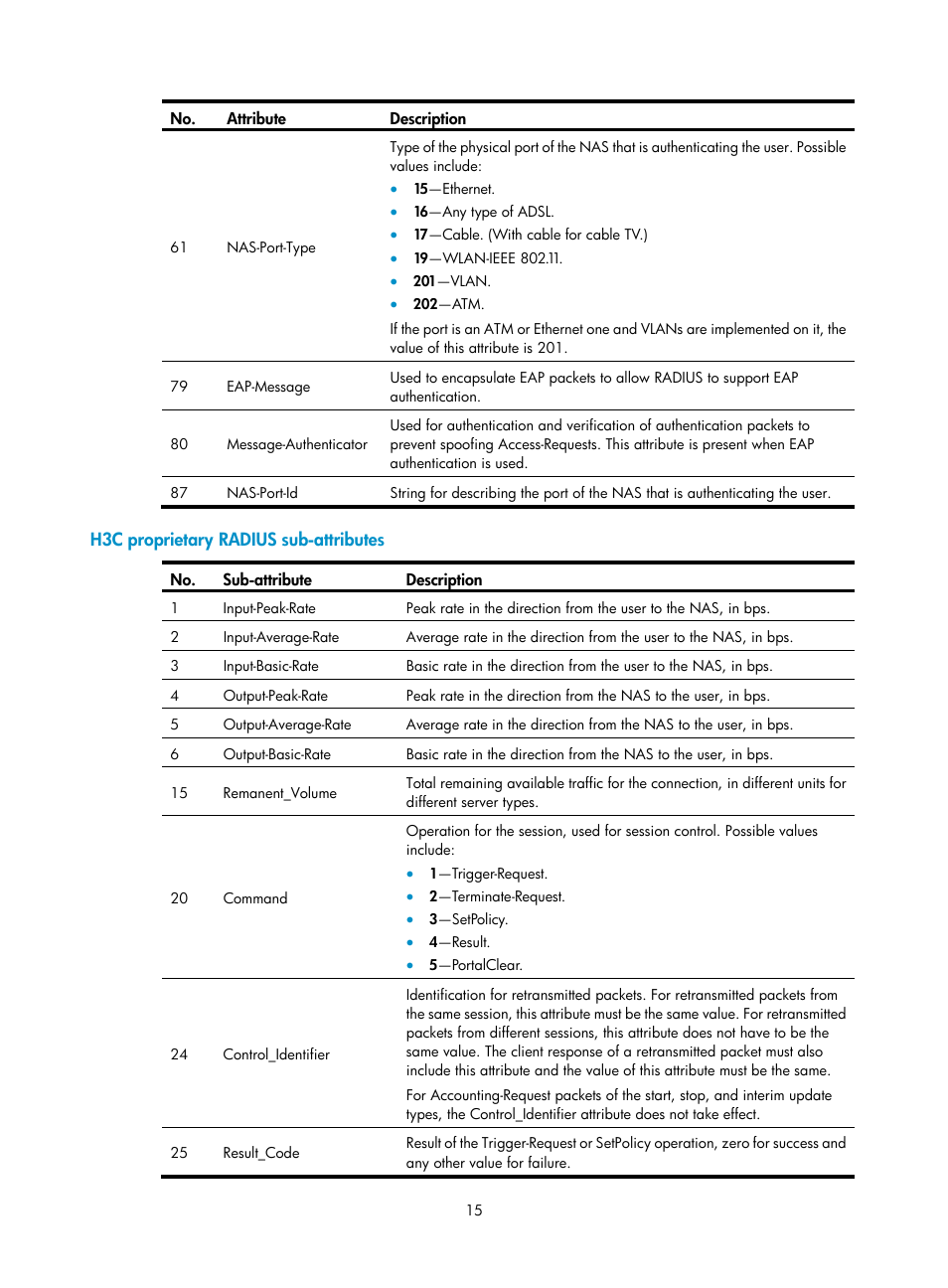 H3c proprietary radius sub-attributes, H3c, see, H3c proprietary | Radius sub-attributes | H3C Technologies H3C S6300 Series Switches User Manual | Page 30 / 413