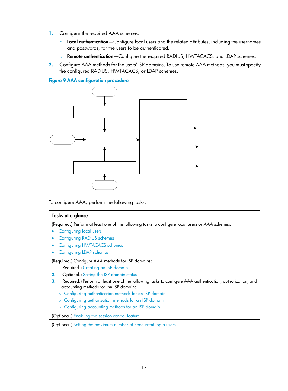 H3C Technologies H3C S6300 Series Switches User Manual | Page 32 / 413