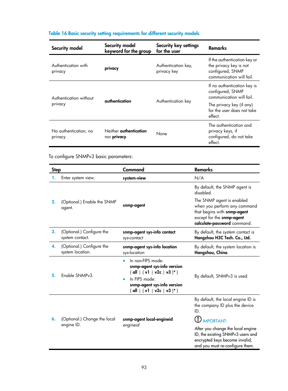 H3C Technologies H3C S6300 Series Switches User Manual | Page 106 / 306