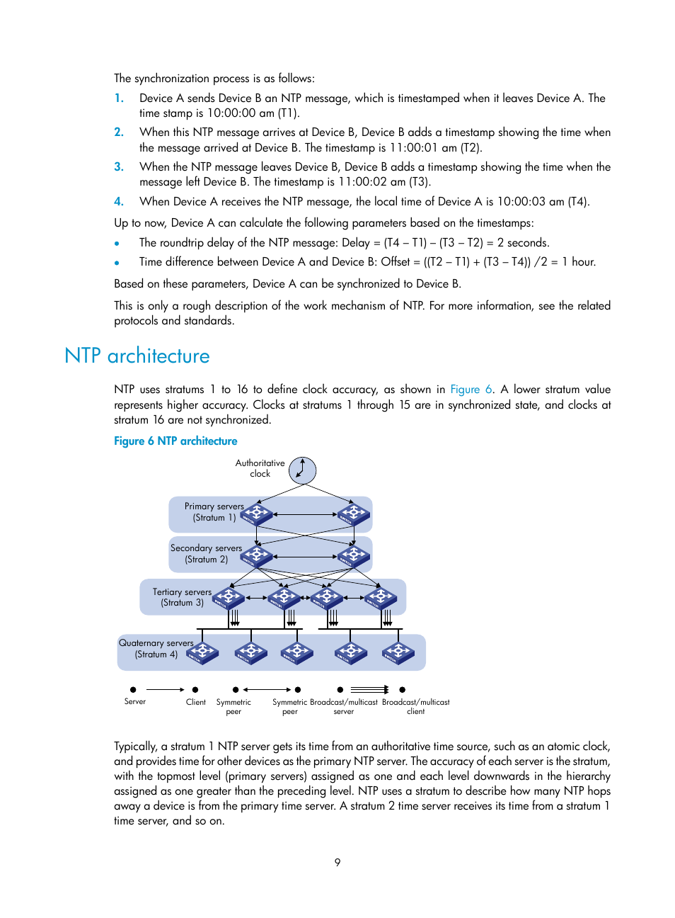 Ntp architecture | H3C Technologies H3C S6300 Series Switches User Manual | Page 22 / 306