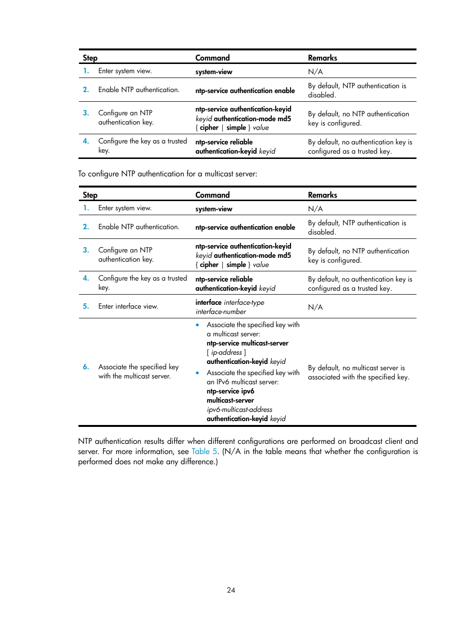 H3C Technologies H3C S6300 Series Switches User Manual | Page 37 / 306