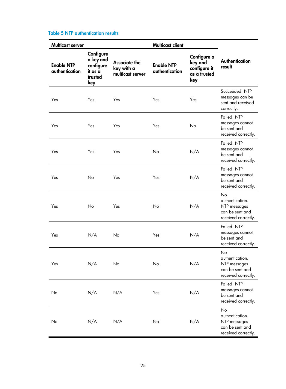 H3C Technologies H3C S6300 Series Switches User Manual | Page 38 / 306