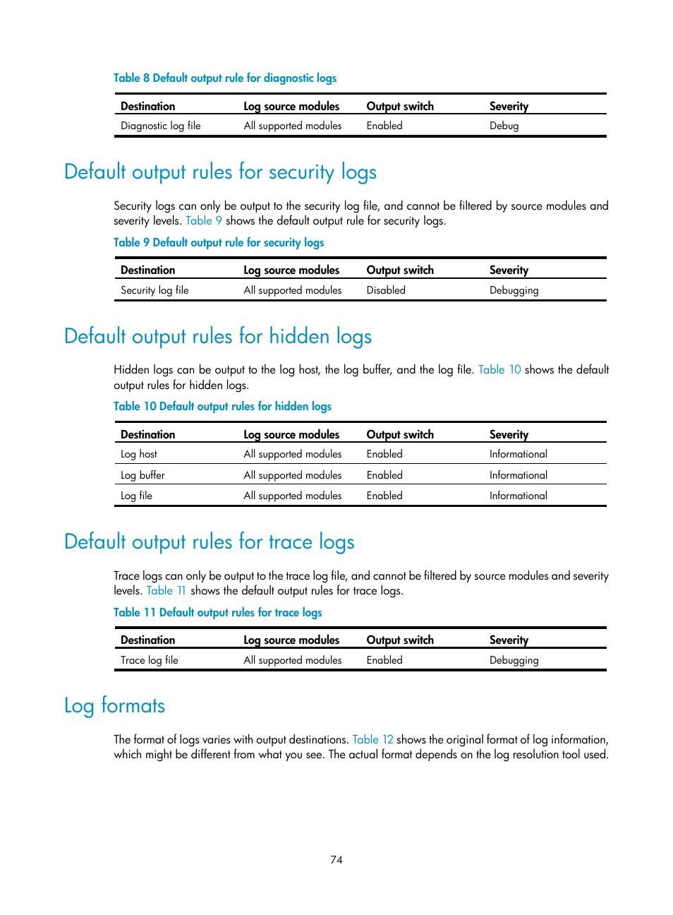 Default output rules for security logs, Default output rules for hidden logs, Default output rules for trace logs | Log formats | H3C Technologies H3C S6300 Series Switches User Manual | Page 87 / 306