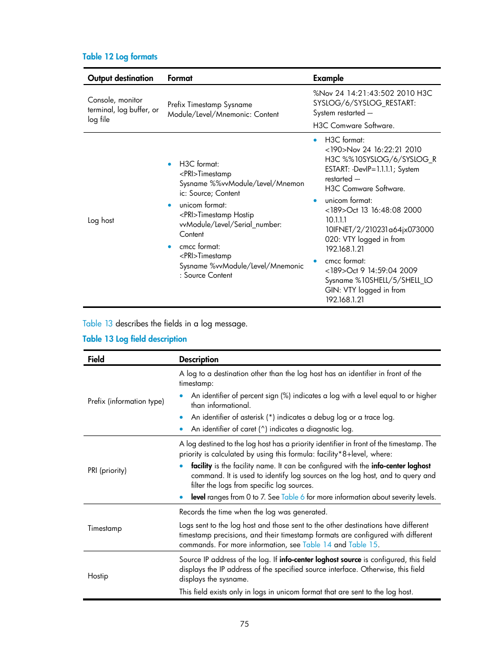 Table 12 | H3C Technologies H3C S6300 Series Switches User Manual | Page 88 / 306