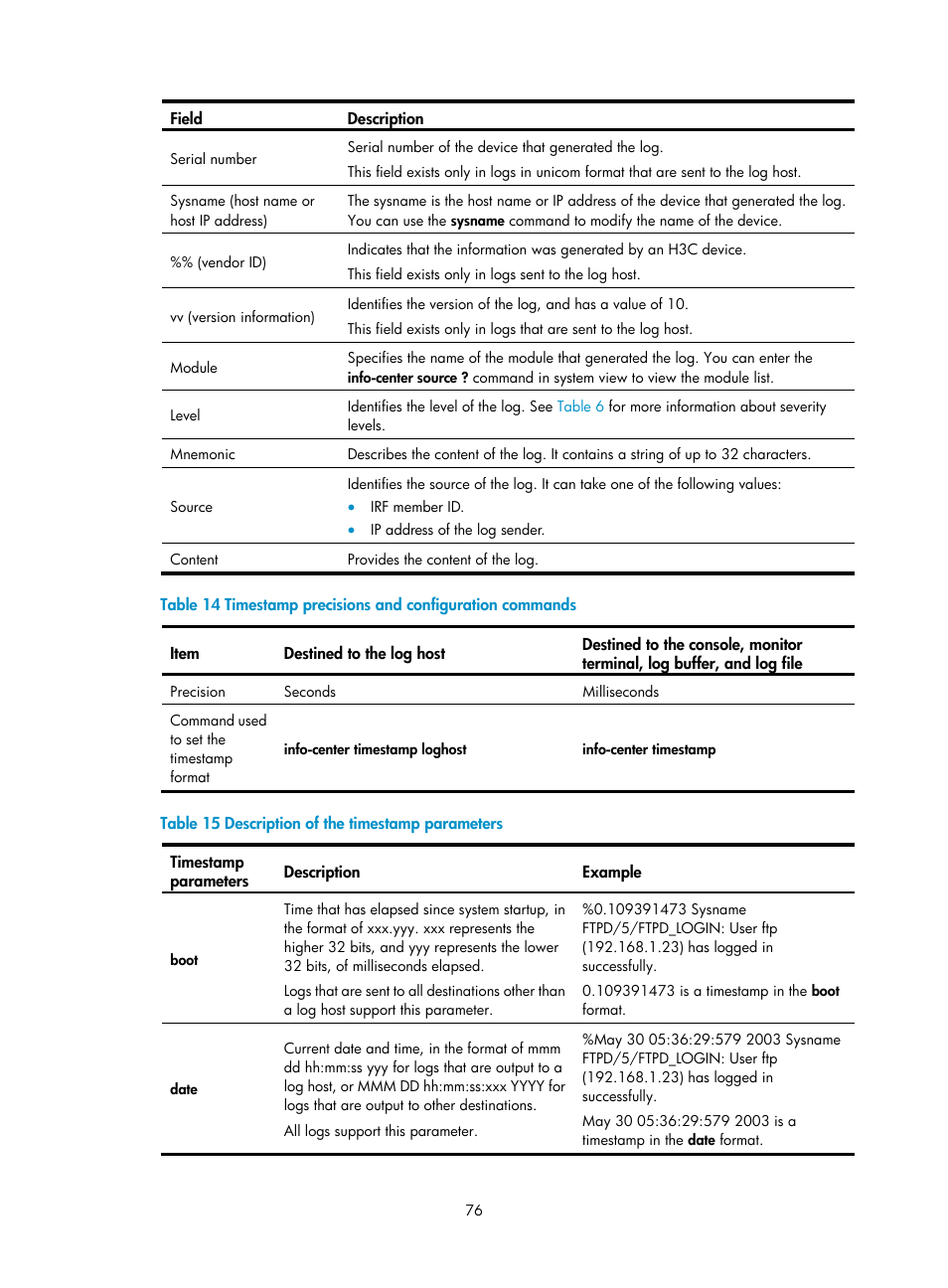 Table 14, Table 15 | H3C Technologies H3C S6300 Series Switches User Manual | Page 89 / 306