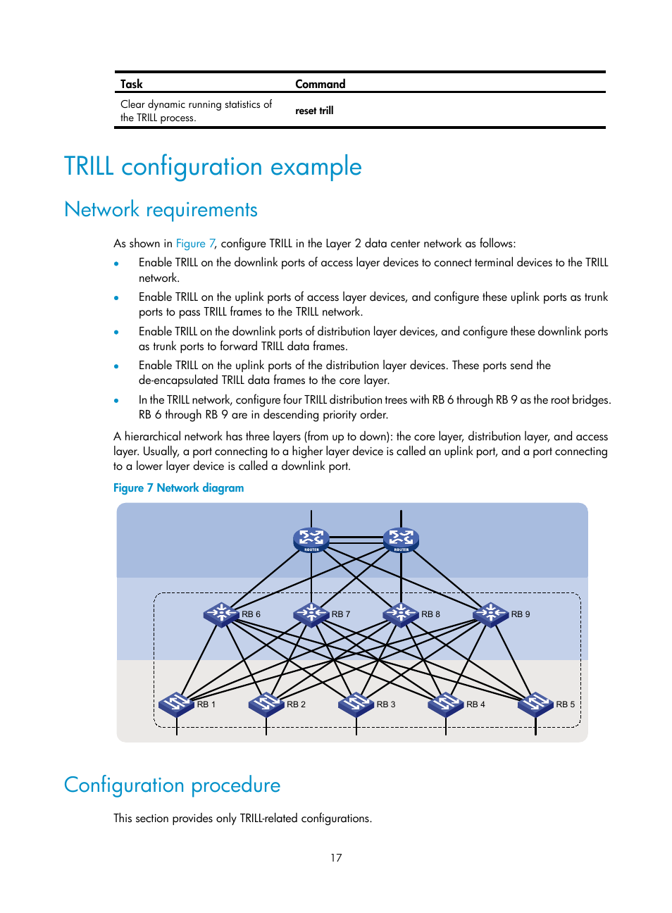 Trill configuration example, Network requirements, Configuration procedure | H3C Technologies H3C S6300 Series Switches User Manual | Page 24 / 31