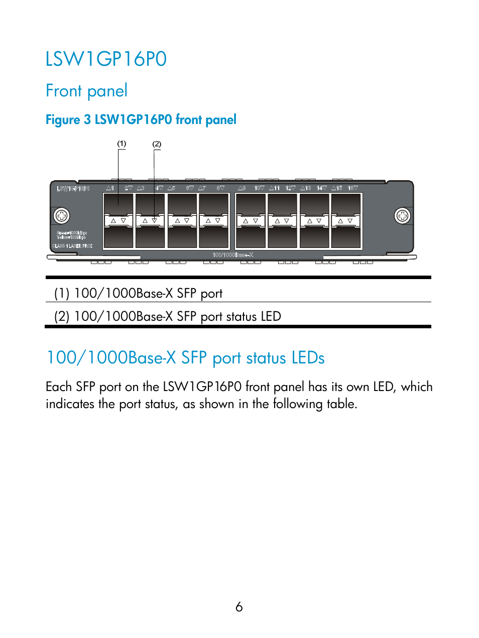 Lsw1gp16p0, Front panel, 100/1000base-x sfp port status leds | H3C Technologies H3C S5800 Series Switches User Manual | Page 11 / 26