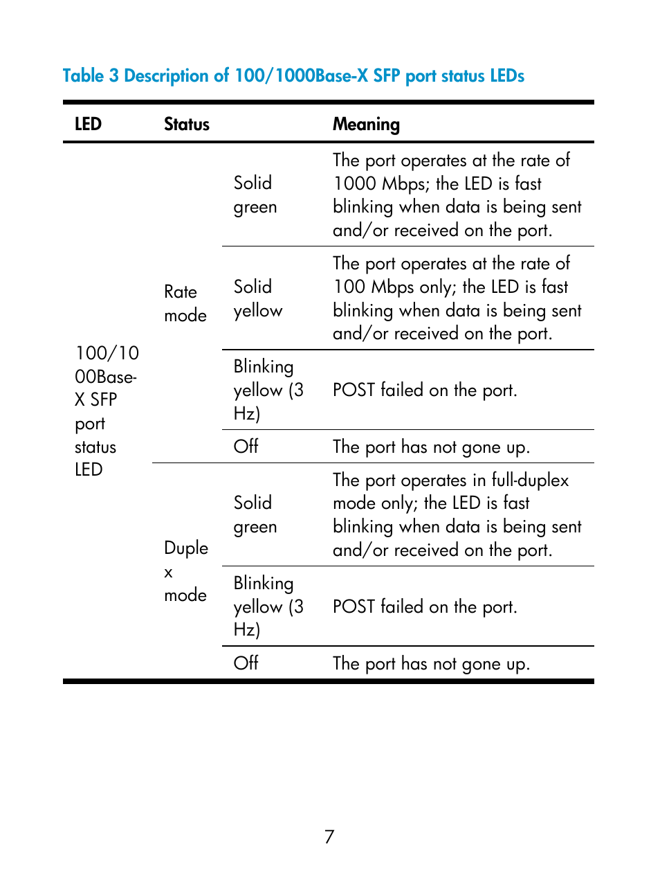 H3C Technologies H3C S5800 Series Switches User Manual | Page 12 / 26