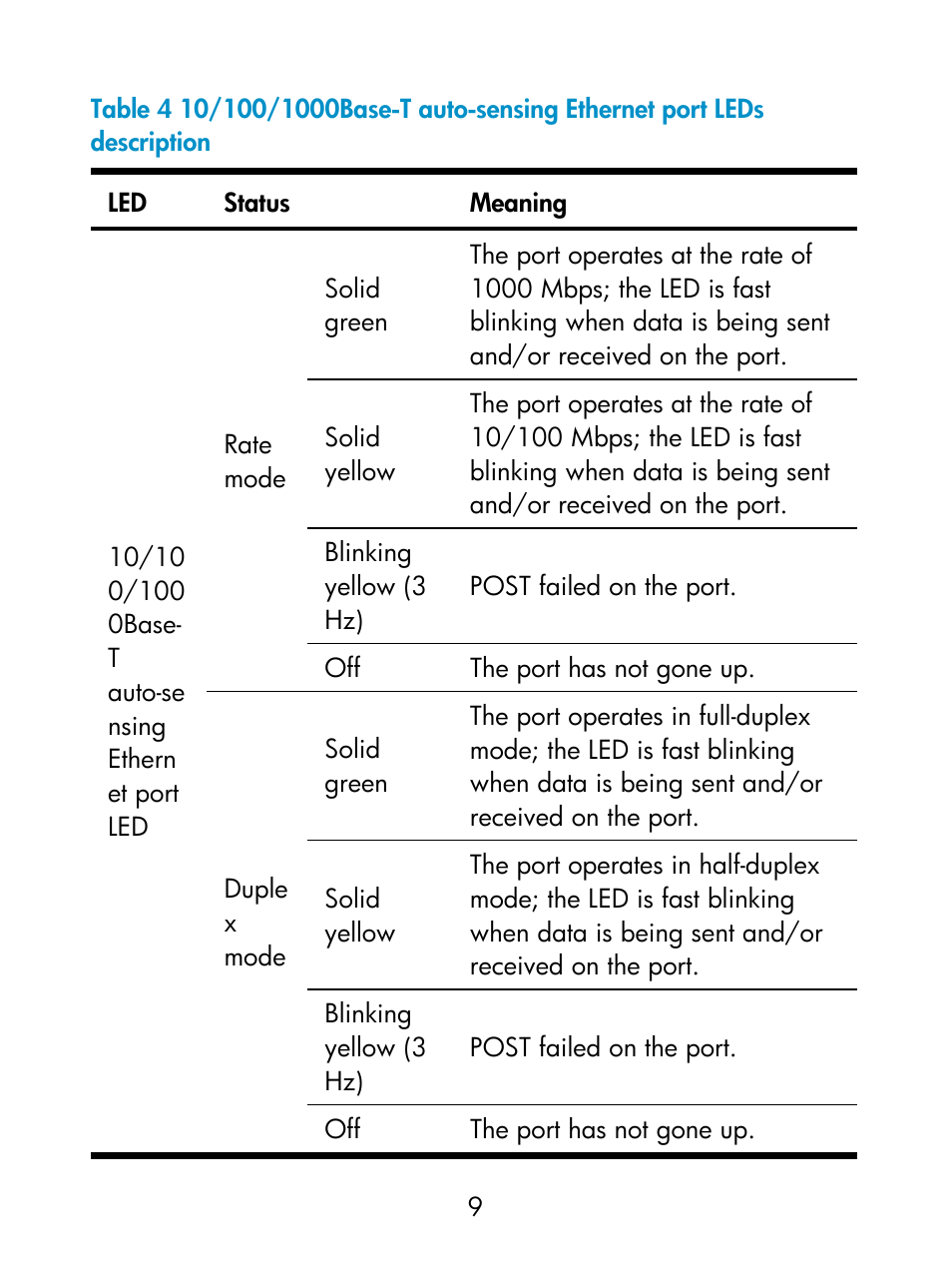 H3C Technologies H3C S5800 Series Switches User Manual | Page 14 / 26