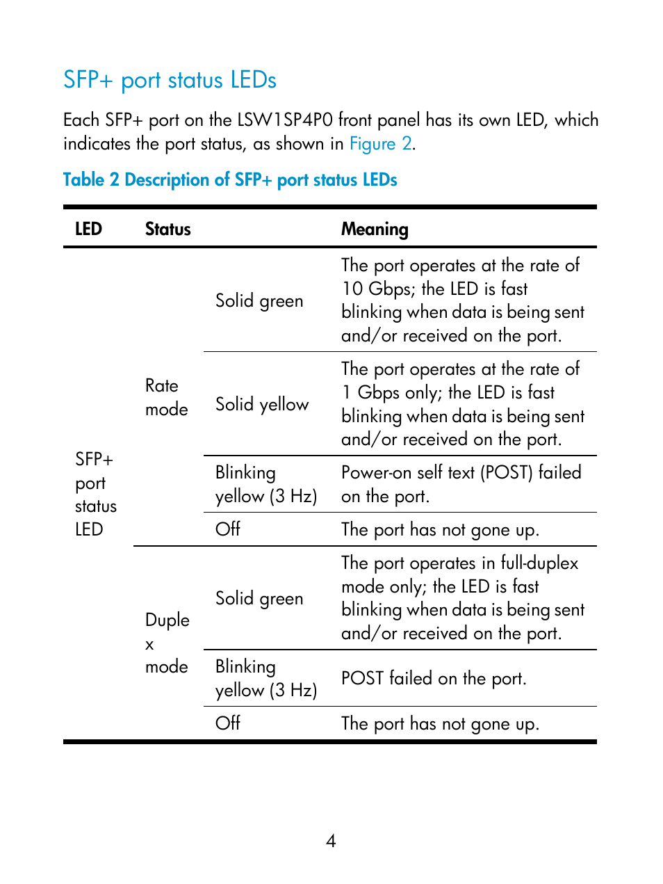 Sfp+ port status leds | H3C Technologies H3C S5800 Series Switches User Manual | Page 9 / 26