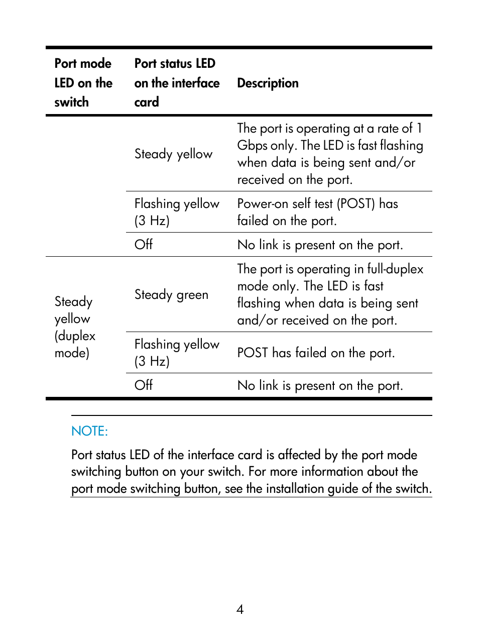 H3C Technologies H3C S5800 Series Switches User Manual | Page 8 / 14