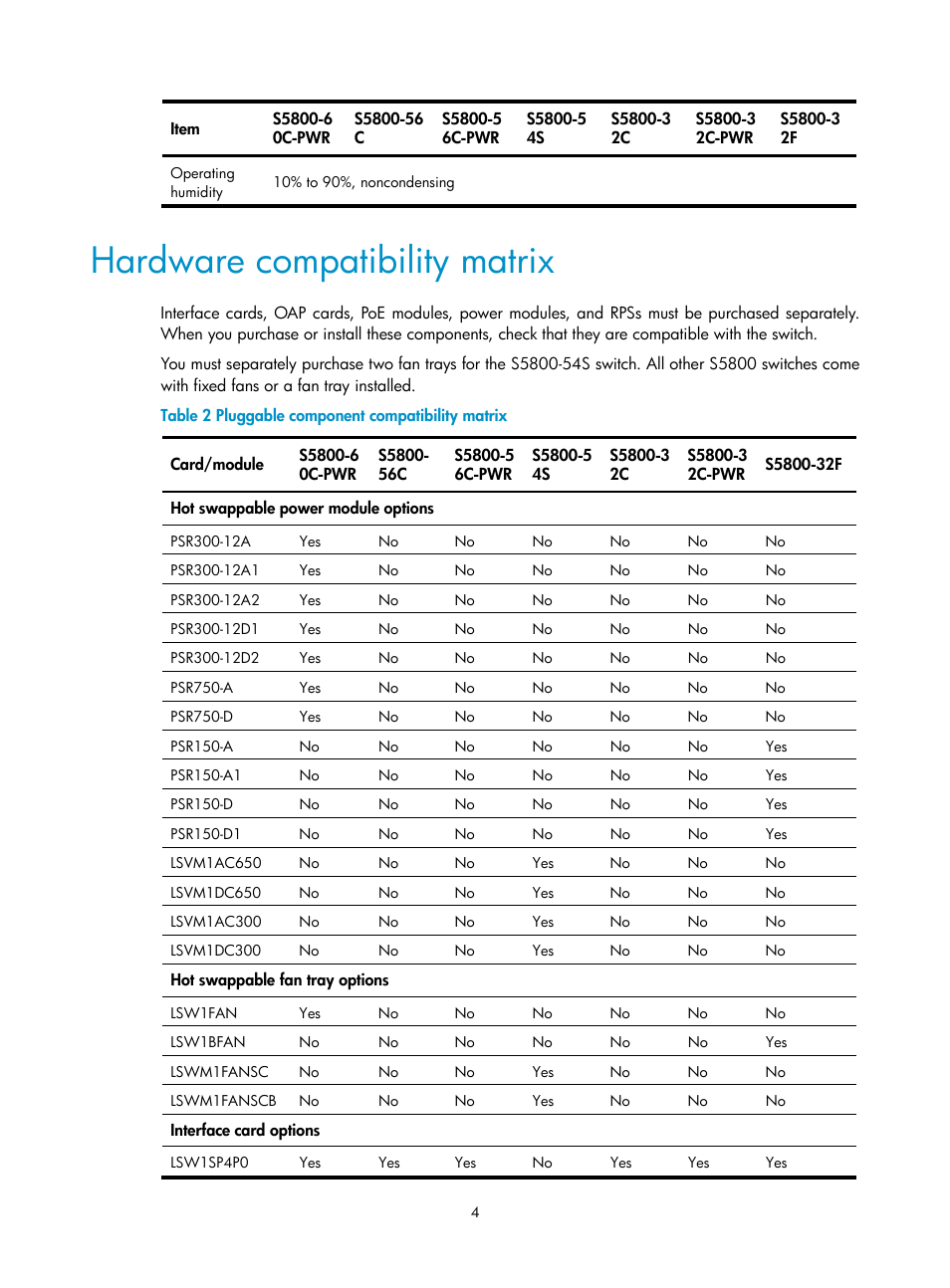 Hardware compatibility matrix | H3C Technologies H3C S5800 Series Switches User Manual | Page 14 / 103