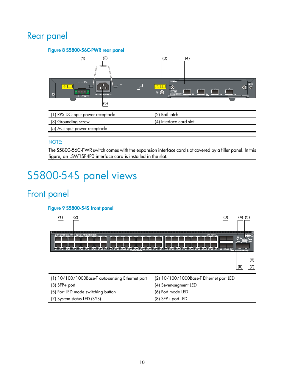 Rear panel, S5800-54s panel views, Front panel | H3C Technologies H3C S5800 Series Switches User Manual | Page 20 / 103