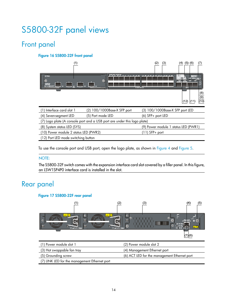 S5800-32f panel views, Front panel, Rear panel | H3C Technologies H3C S5800 Series Switches User Manual | Page 24 / 103