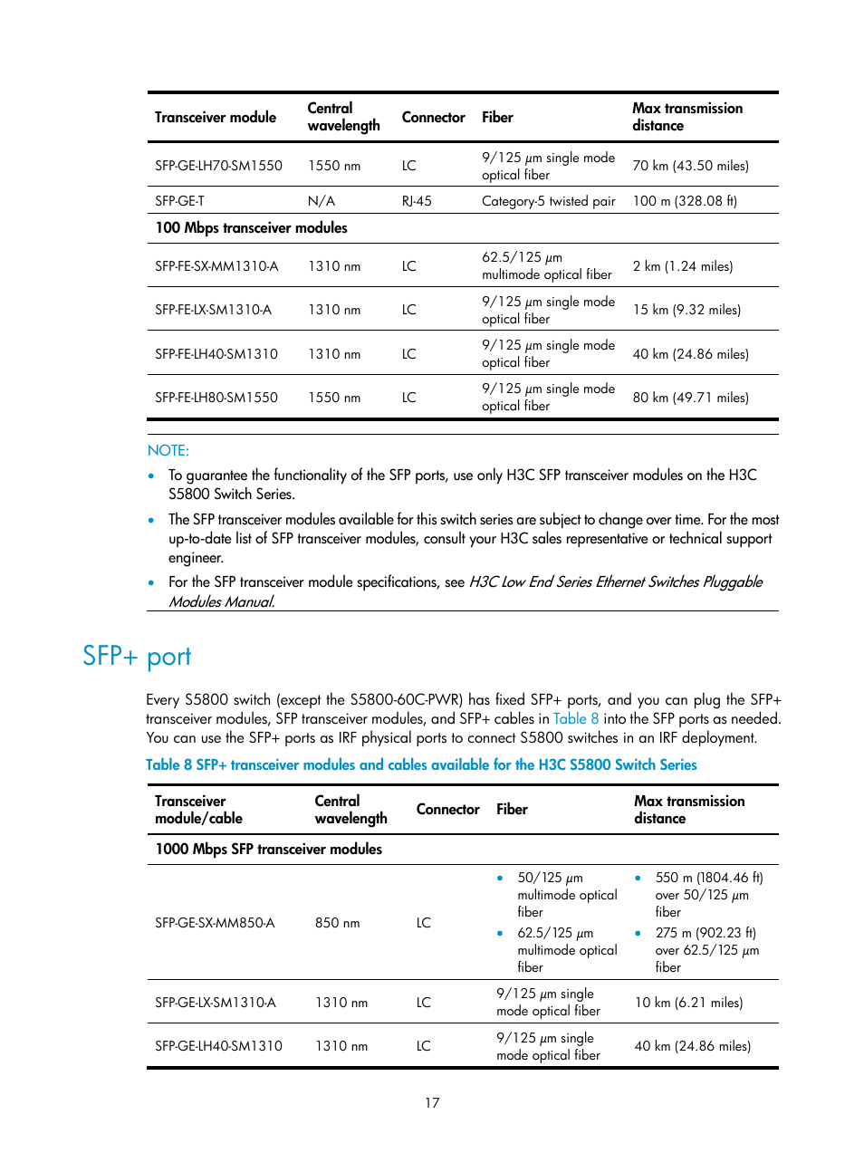 Sfp+ port | H3C Technologies H3C S5800 Series Switches User Manual | Page 27 / 103