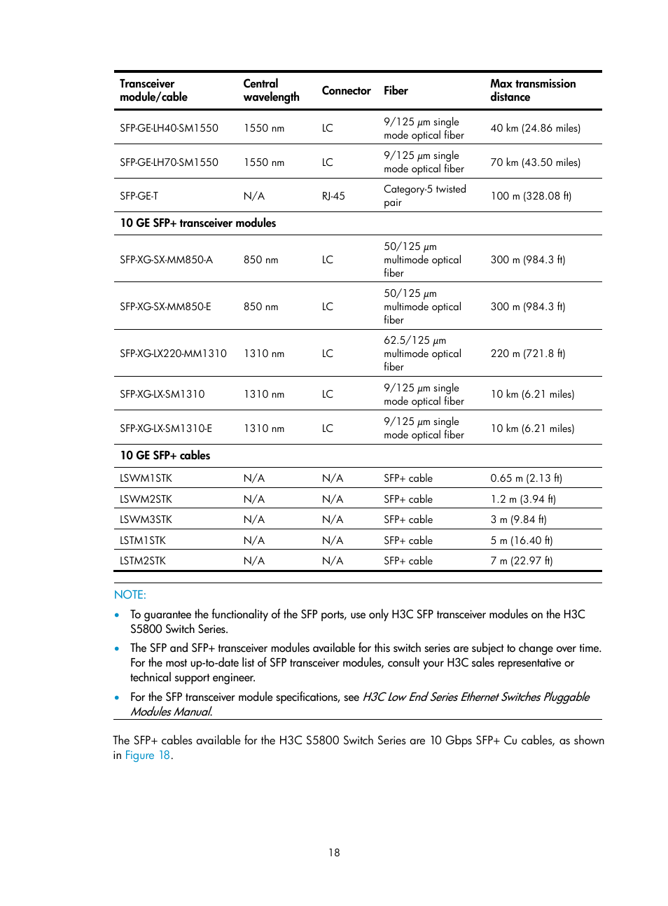 H3C Technologies H3C S5800 Series Switches User Manual | Page 28 / 103