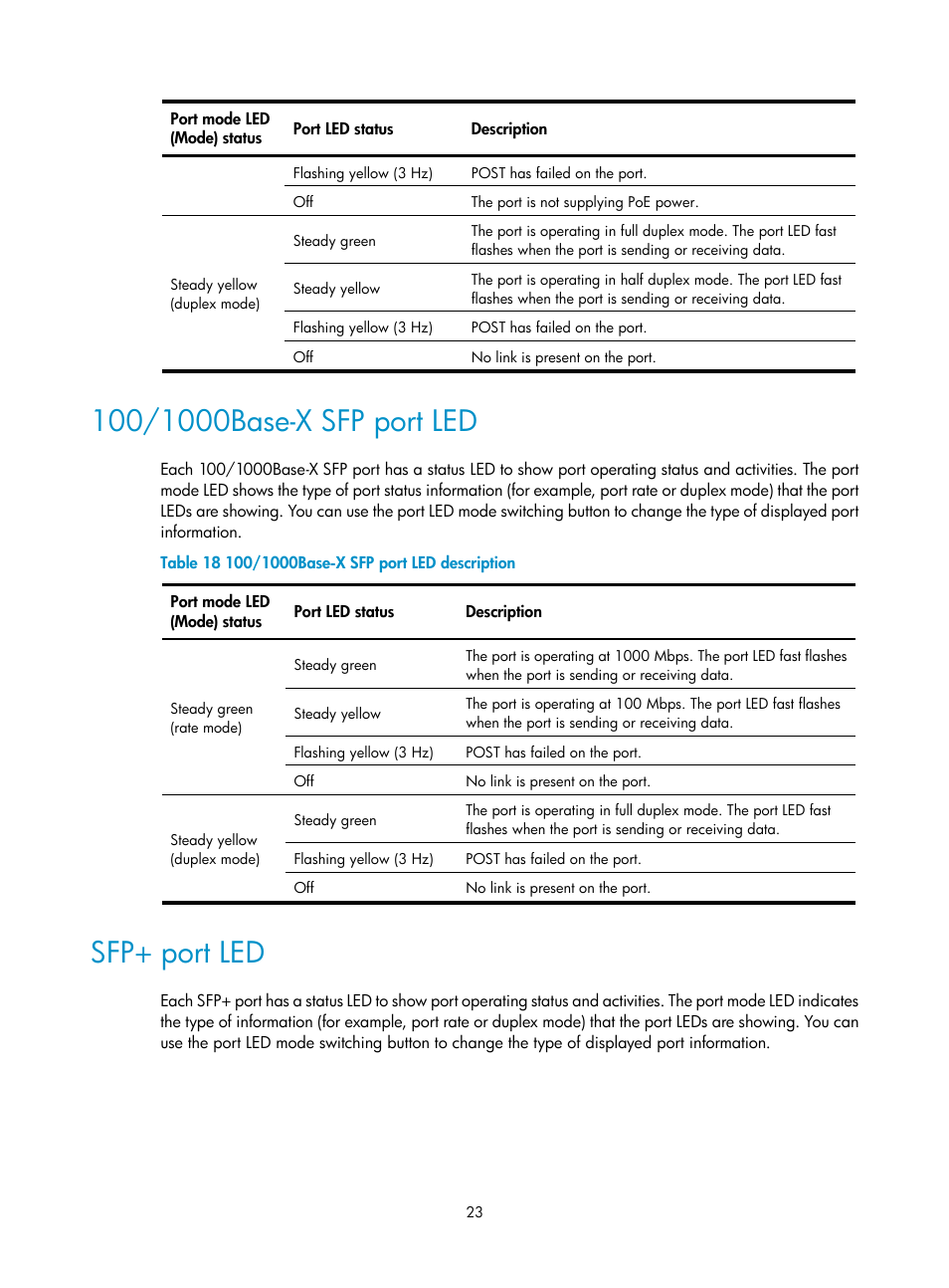 100/1000base-x sfp port led, Sfp+ port led | H3C Technologies H3C S5800 Series Switches User Manual | Page 33 / 103