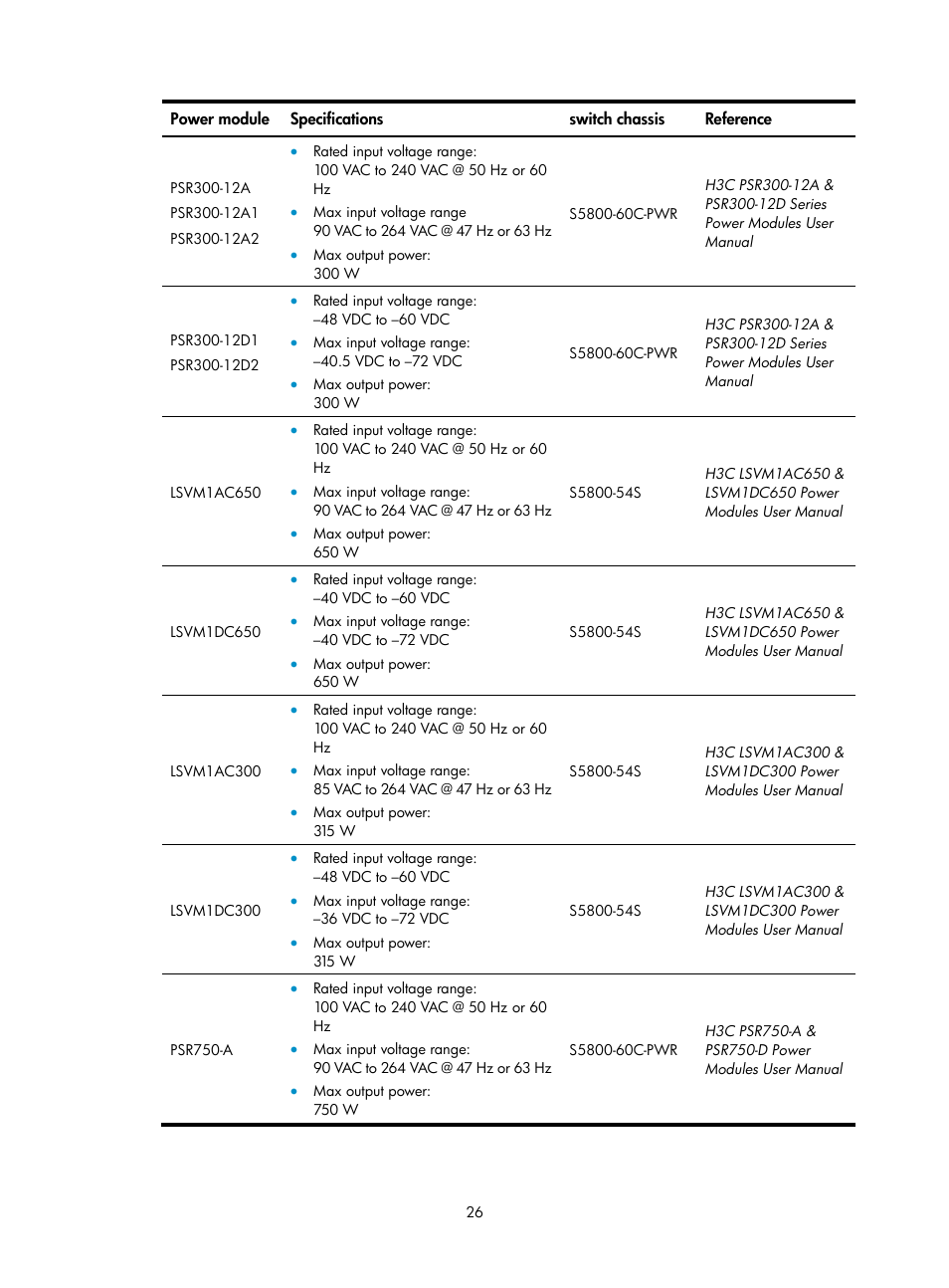 H3C Technologies H3C S5800 Series Switches User Manual | Page 36 / 103