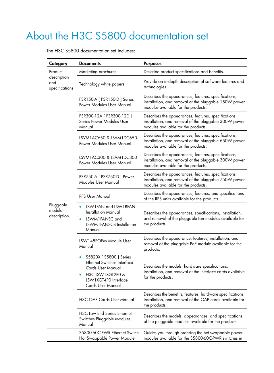 About the h3c s5800 documentation set | H3C Technologies H3C S5800 Series Switches User Manual | Page 5 / 103