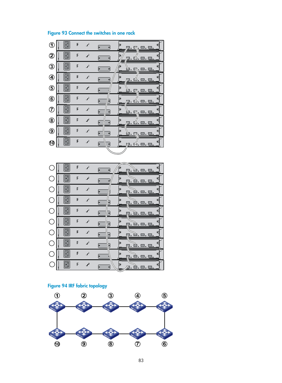 Figure 93, Figure 94 | H3C Technologies H3C S5800 Series Switches User Manual | Page 93 / 103