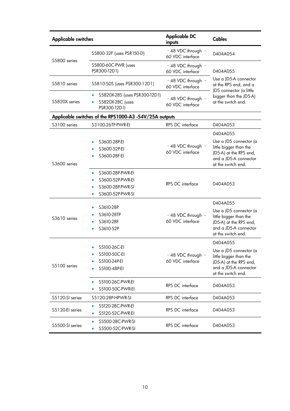 H3C Technologies H3C S5800 Series Switches User Manual | Page 10 / 11