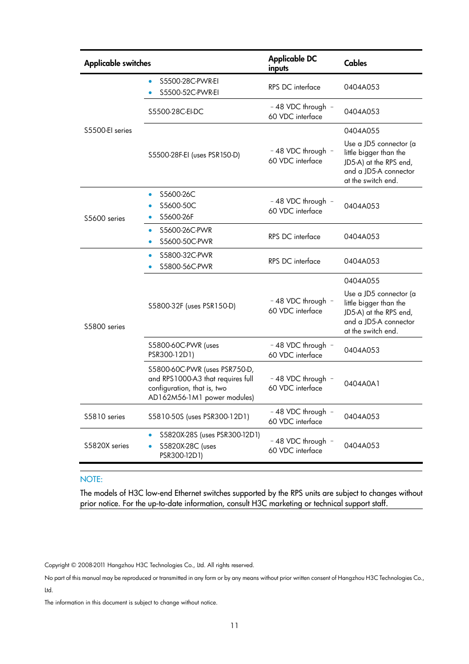 H3C Technologies H3C S5800 Series Switches User Manual | Page 11 / 11