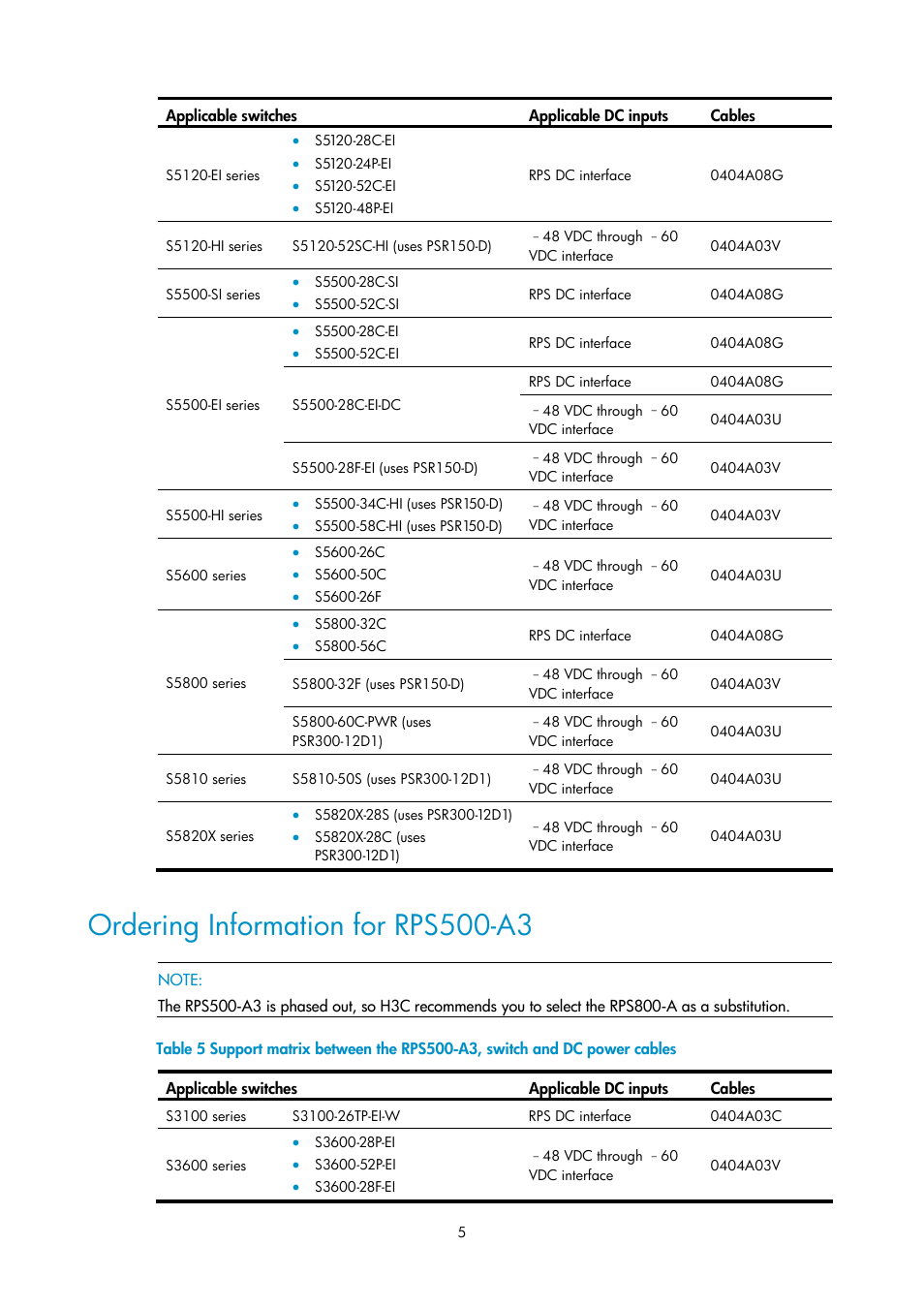 Ordering information for rps500-a3 | H3C Technologies H3C S5800 Series Switches User Manual | Page 5 / 11