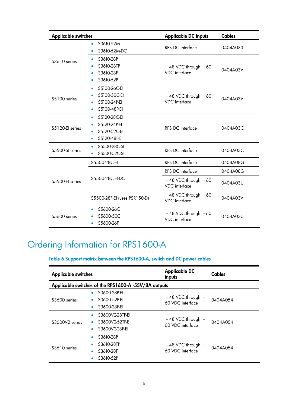 Ordering information for rps1600-a | H3C Technologies H3C S5800 Series Switches User Manual | Page 6 / 11