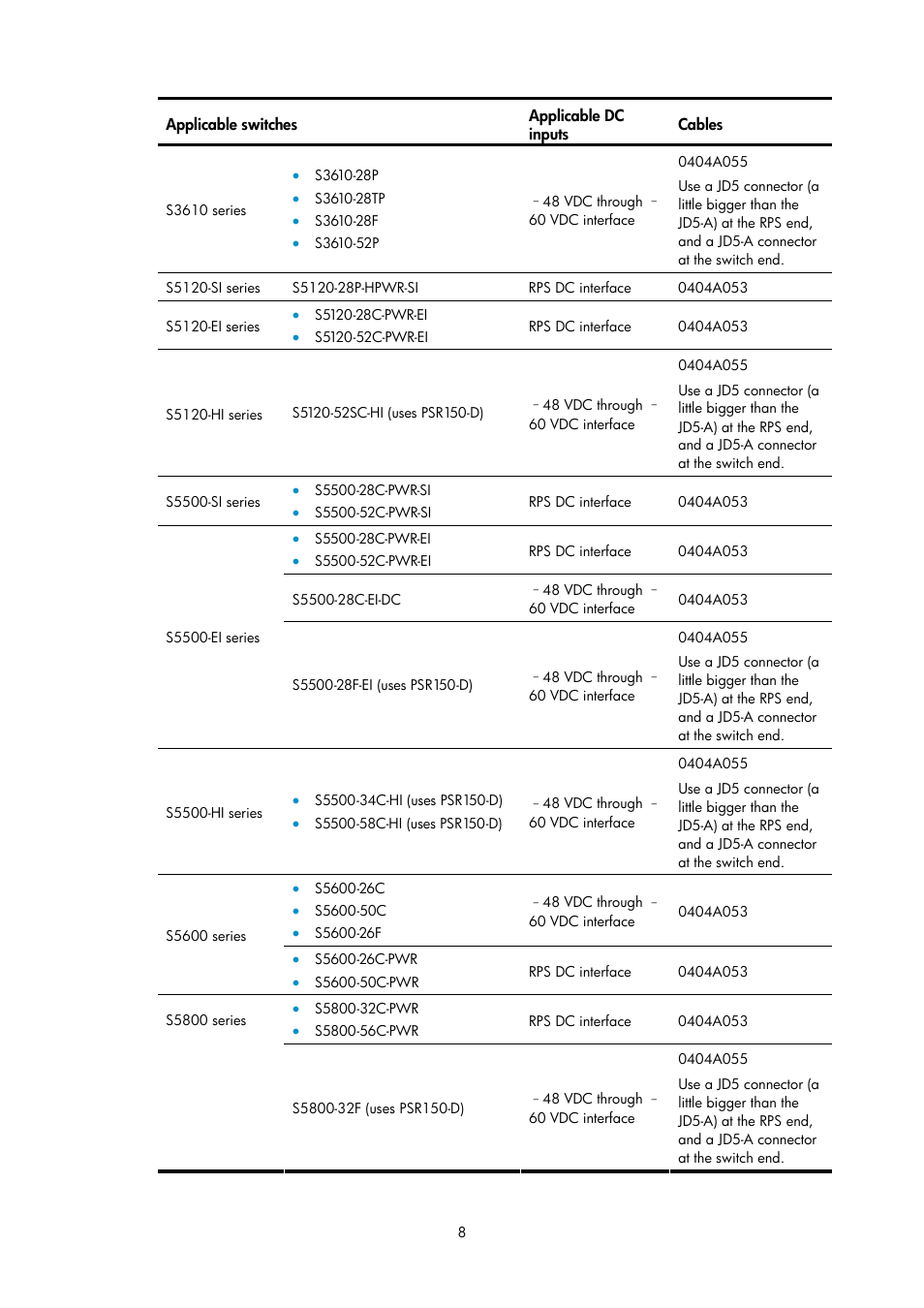 H3C Technologies H3C S5800 Series Switches User Manual | Page 8 / 11