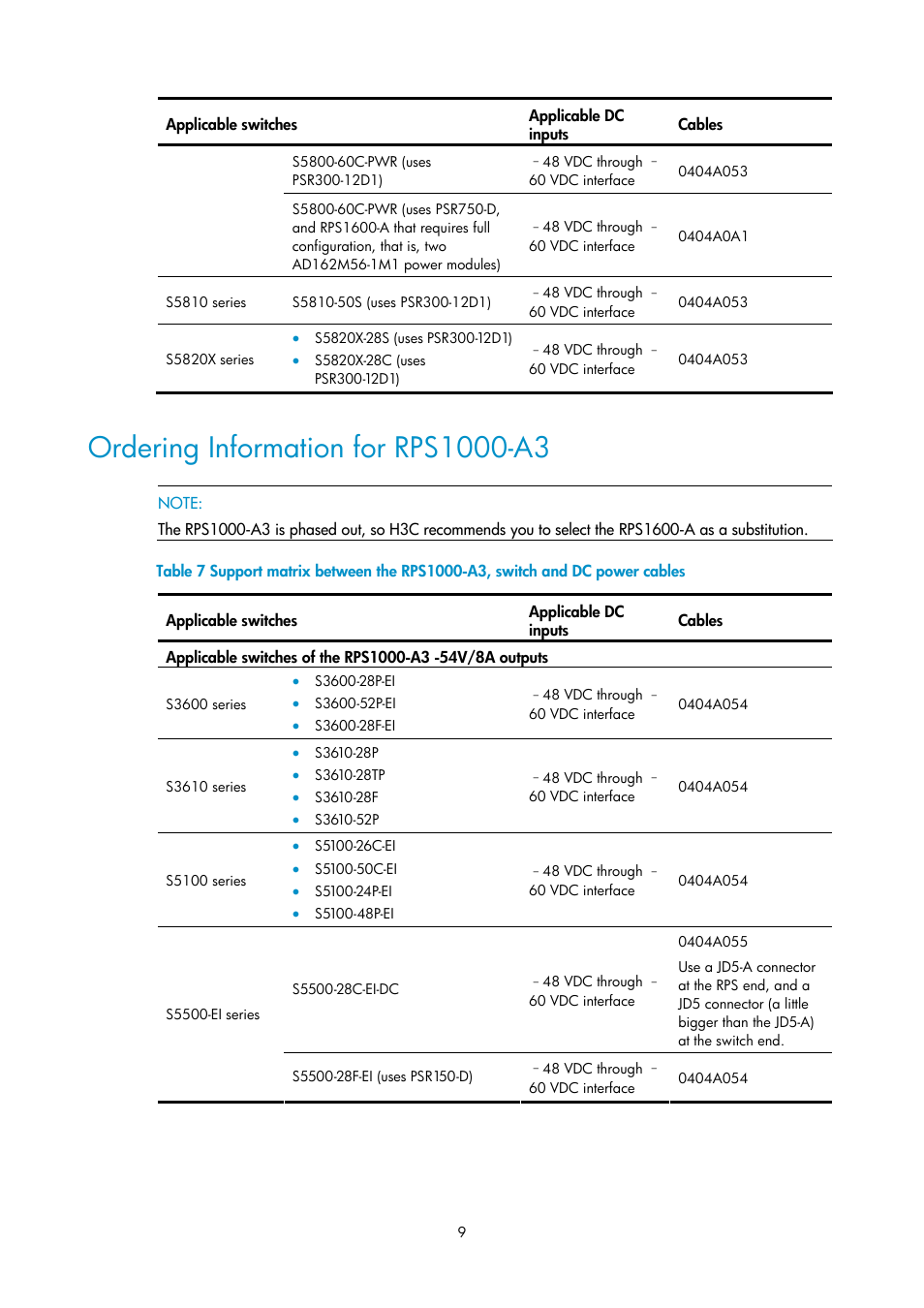 Ordering information for rps1000-a3 | H3C Technologies H3C S5800 Series Switches User Manual | Page 9 / 11