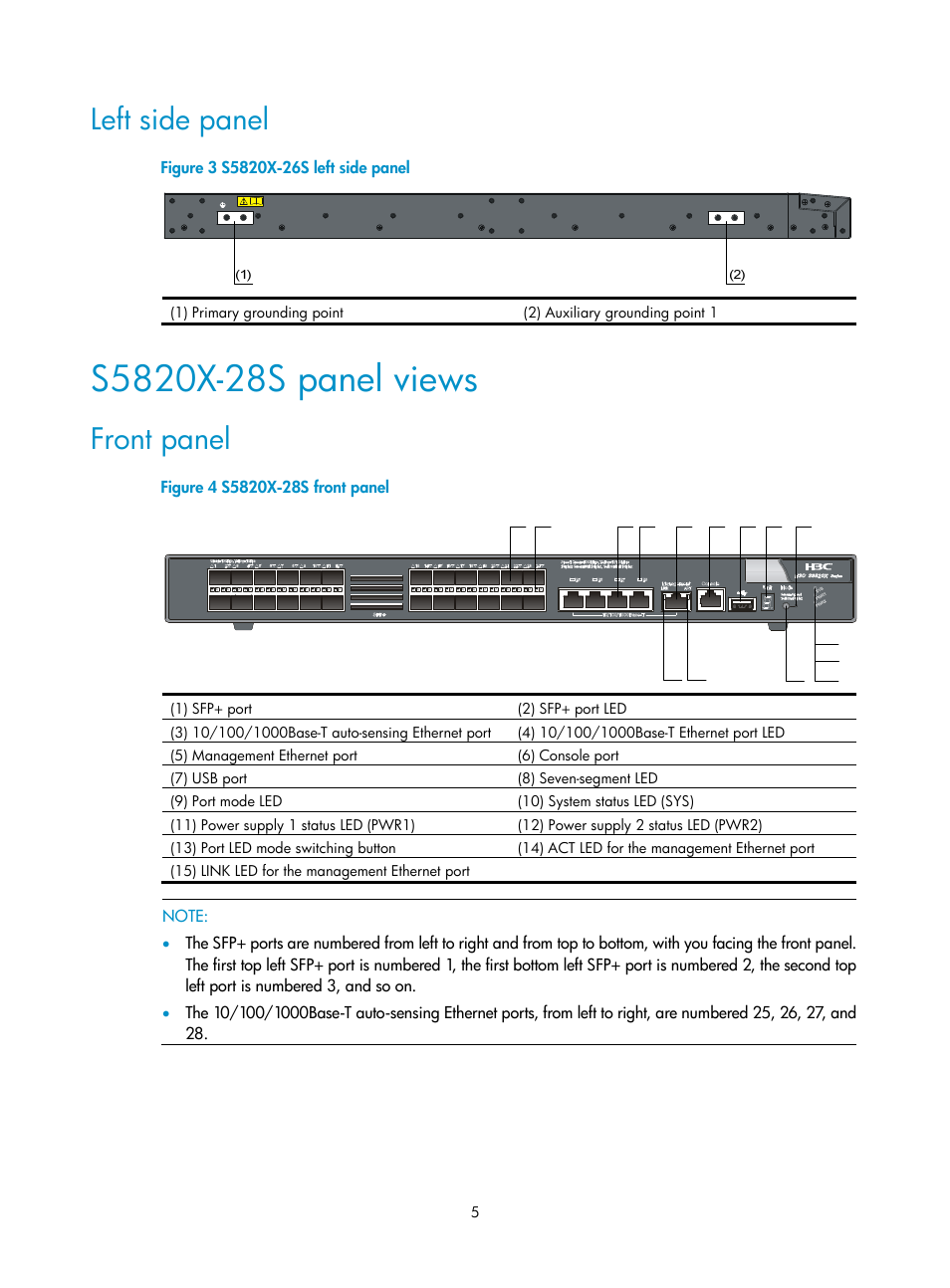 Left side panel, S5820x-28s panel views, Front panel | H3C Technologies H3C S5820X Series Switches User Manual | Page 15 / 85