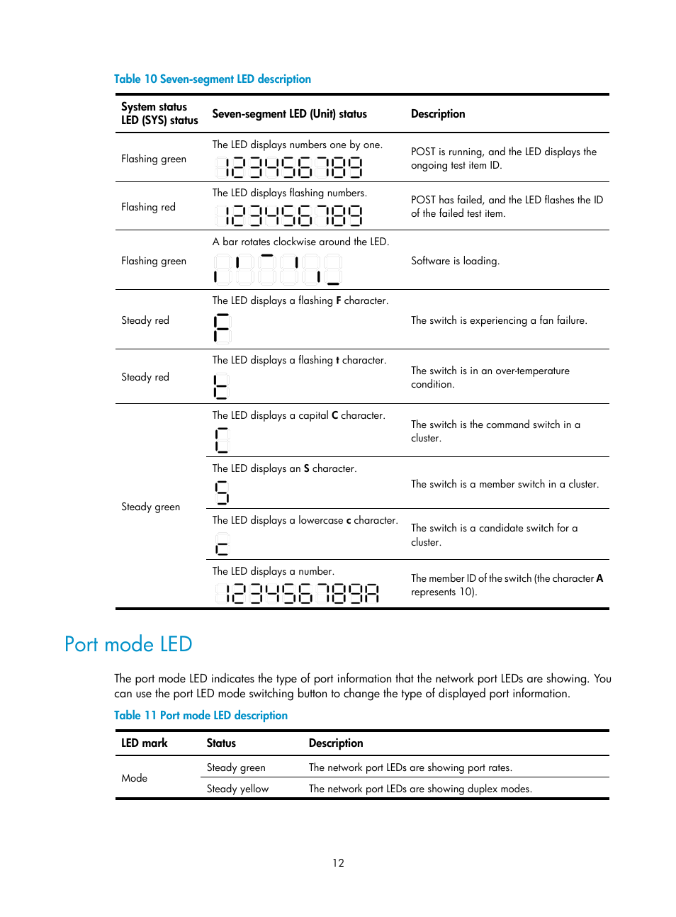 Port mode led | H3C Technologies H3C S5820X Series Switches User Manual | Page 22 / 85