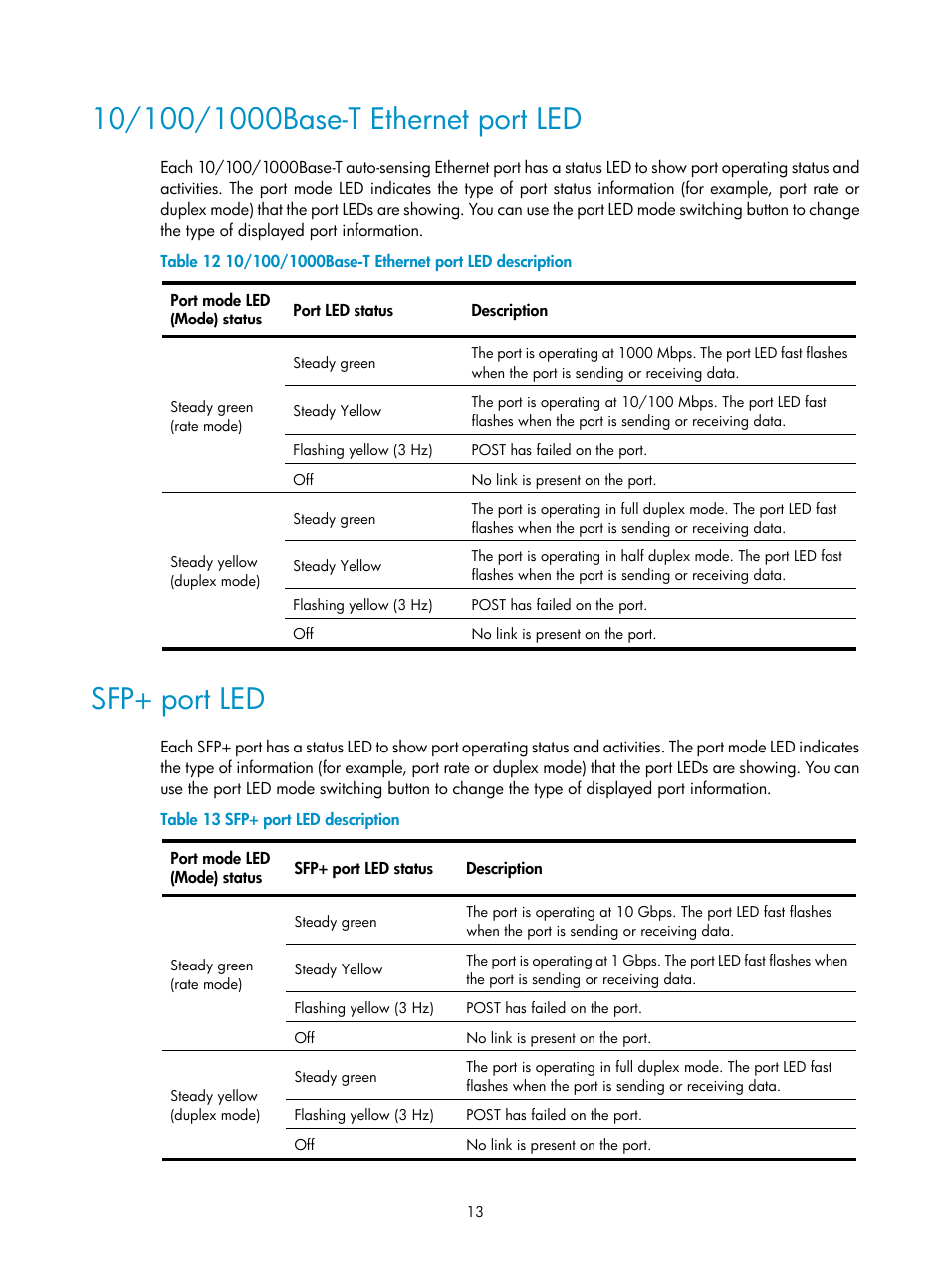 10/100/1000base-t ethernet port led, Sfp+ port led | H3C Technologies H3C S5820X Series Switches User Manual | Page 23 / 85