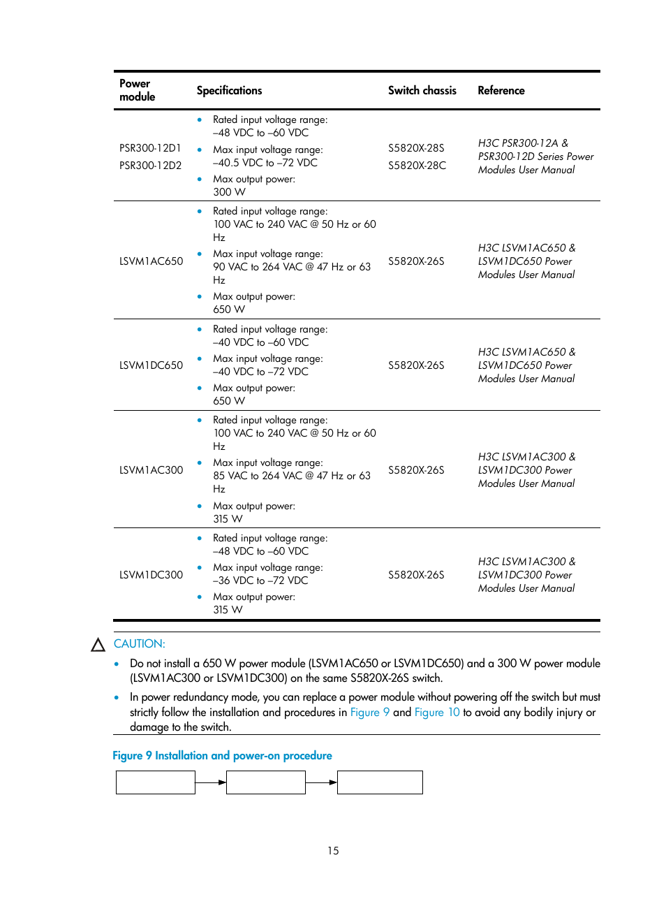 H3C Technologies H3C S5820X Series Switches User Manual | Page 25 / 85