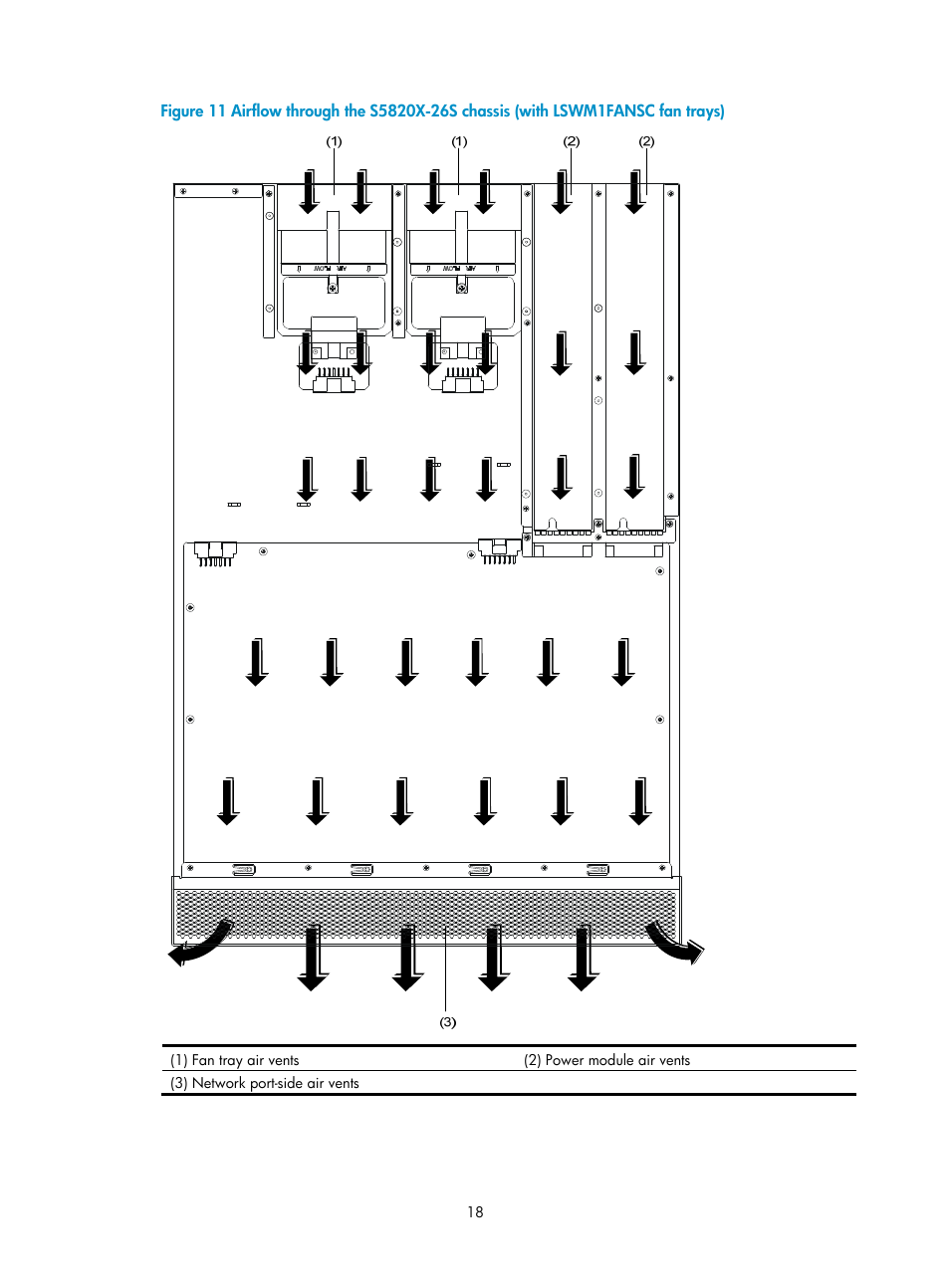 Figure 11 | H3C Technologies H3C S5820X Series Switches User Manual | Page 28 / 85