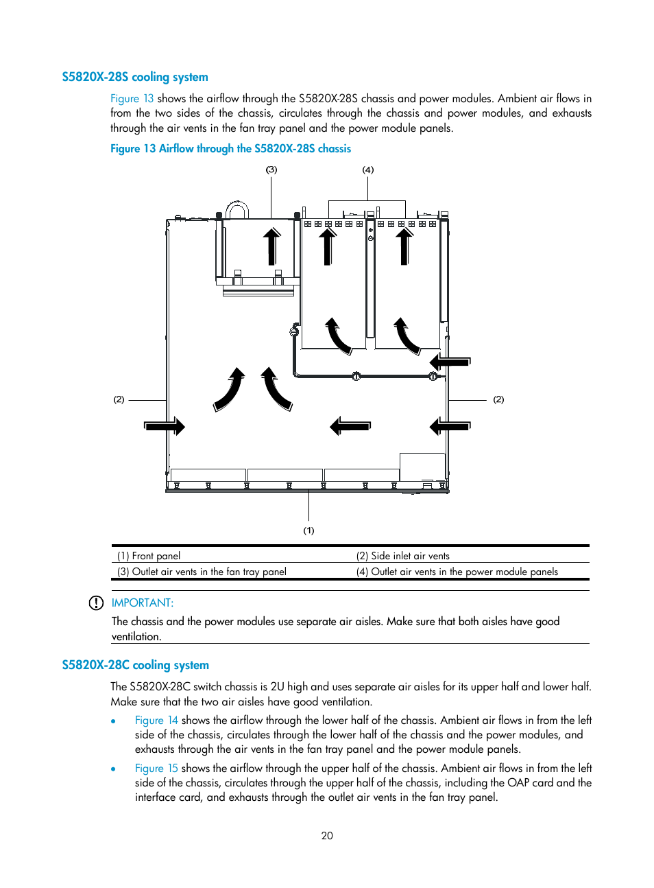 S5820x-28s cooling system, S5820x-28c cooling system | H3C Technologies H3C S5820X Series Switches User Manual | Page 30 / 85