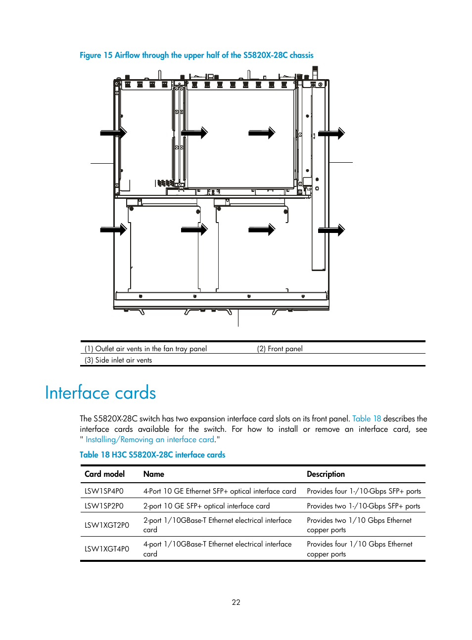 Interface cards | H3C Technologies H3C S5820X Series Switches User Manual | Page 32 / 85