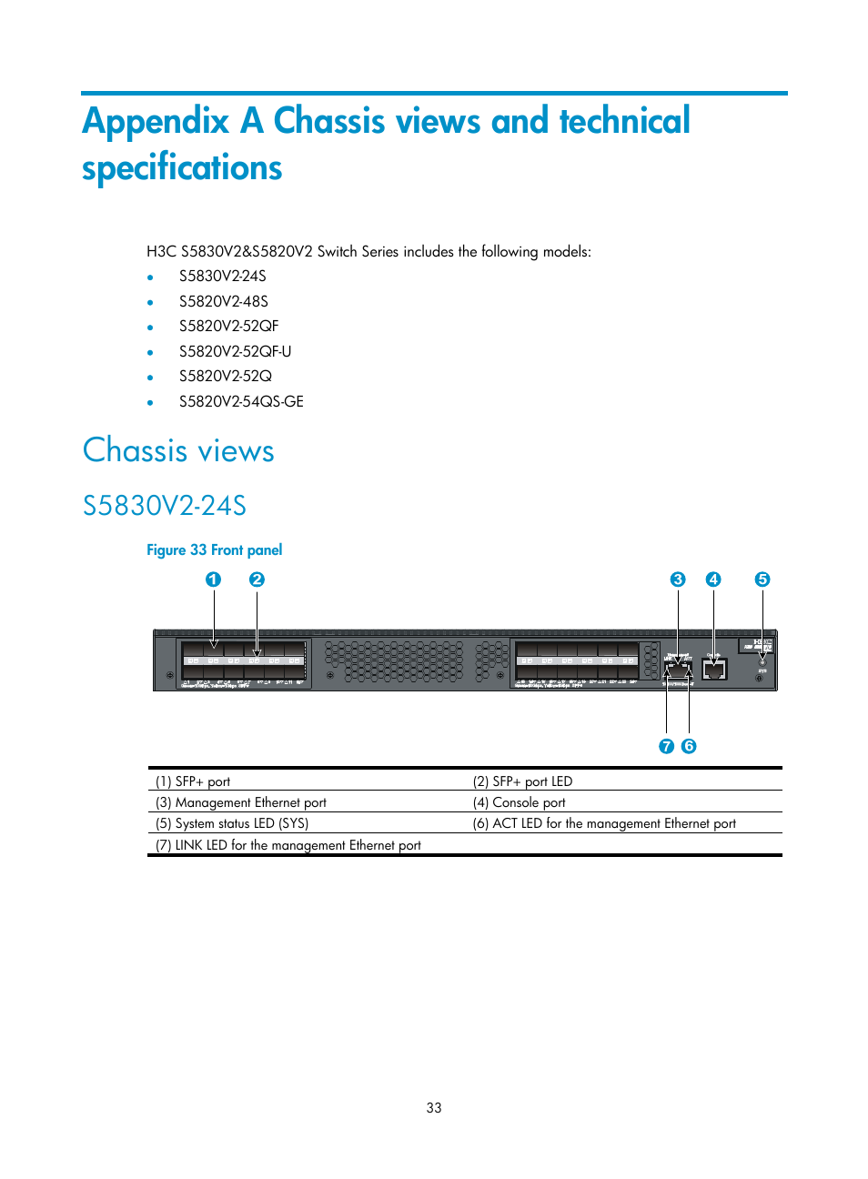 Chassis views, S5830v2-24s, Appendix a chassis | Views and technical specifications | H3C Technologies H3C S5820V2 Series Switches User Manual | Page 41 / 67