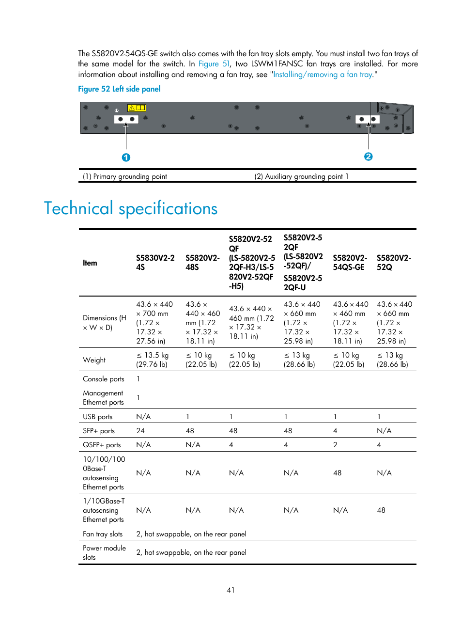 Technical specifications | H3C Technologies H3C S5820V2 Series Switches User Manual | Page 49 / 67