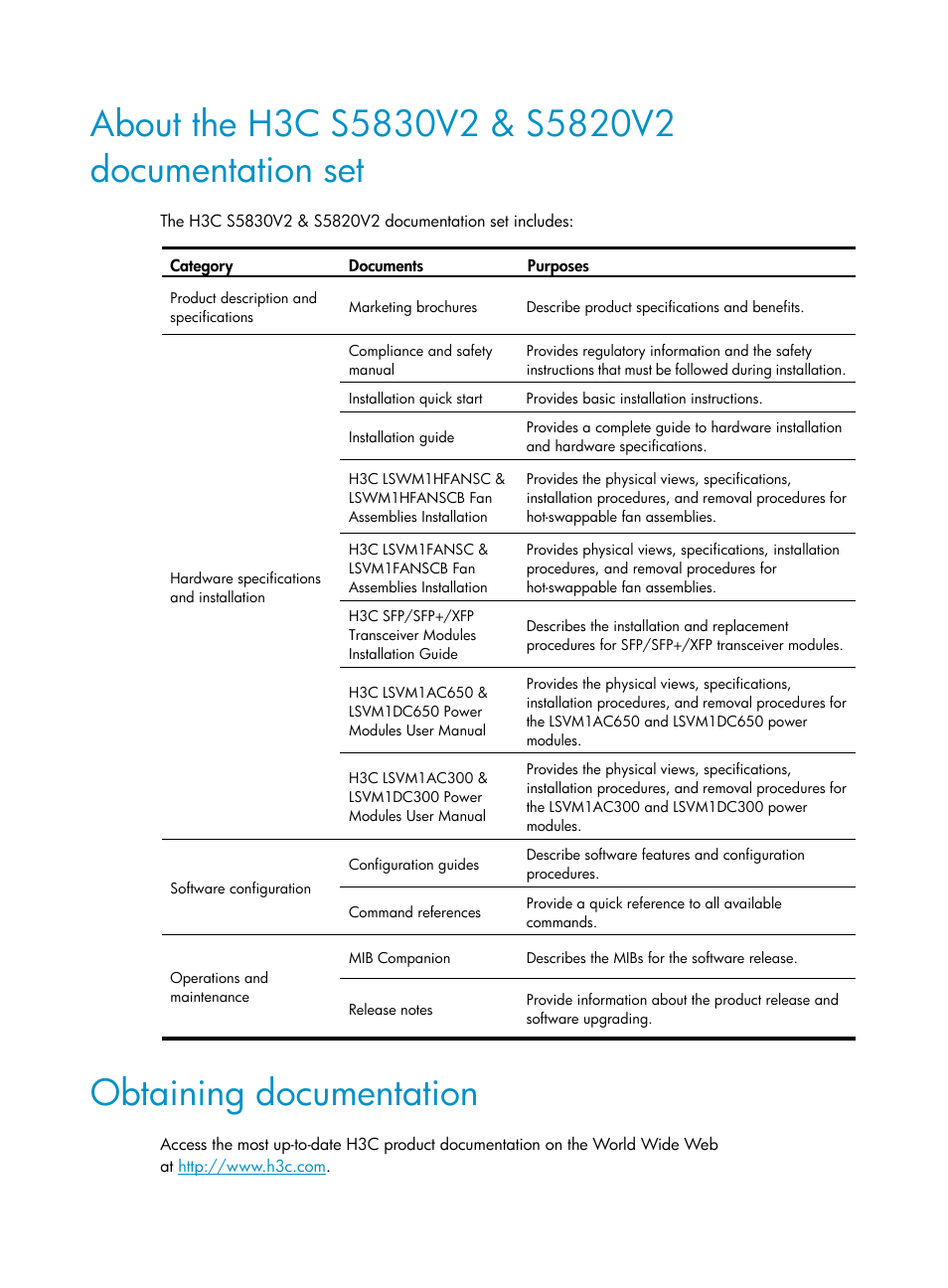 About the h3c s5830v2 & s5820v2 documentation set, Obtaining documentation | H3C Technologies H3C S5820V2 Series Switches User Manual | Page 5 / 67