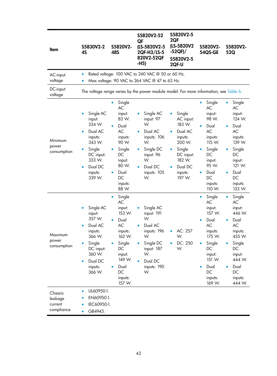 H3C Technologies H3C S5820V2 Series Switches User Manual | Page 50 / 67