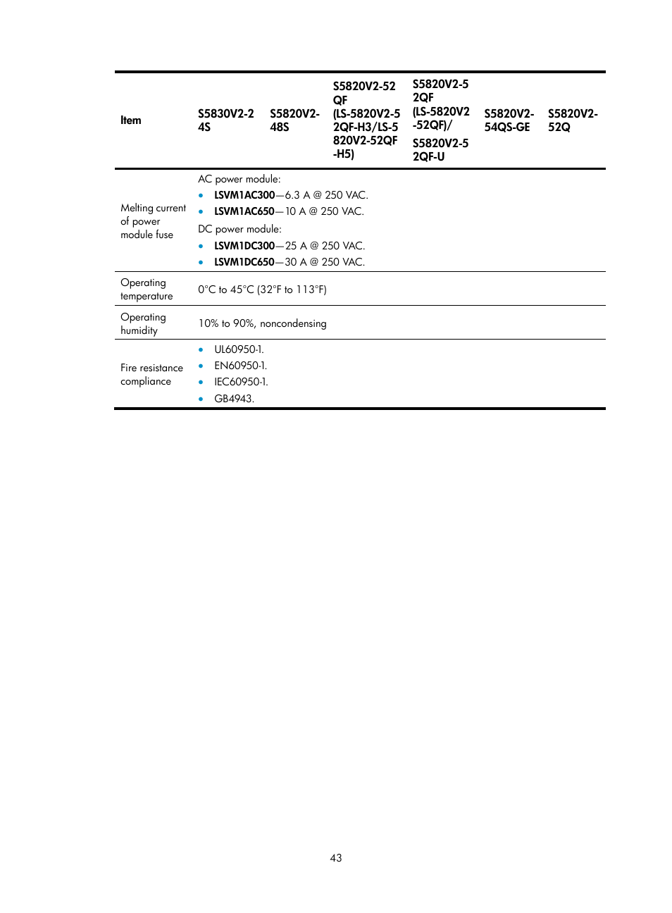 H3C Technologies H3C S5820V2 Series Switches User Manual | Page 51 / 67