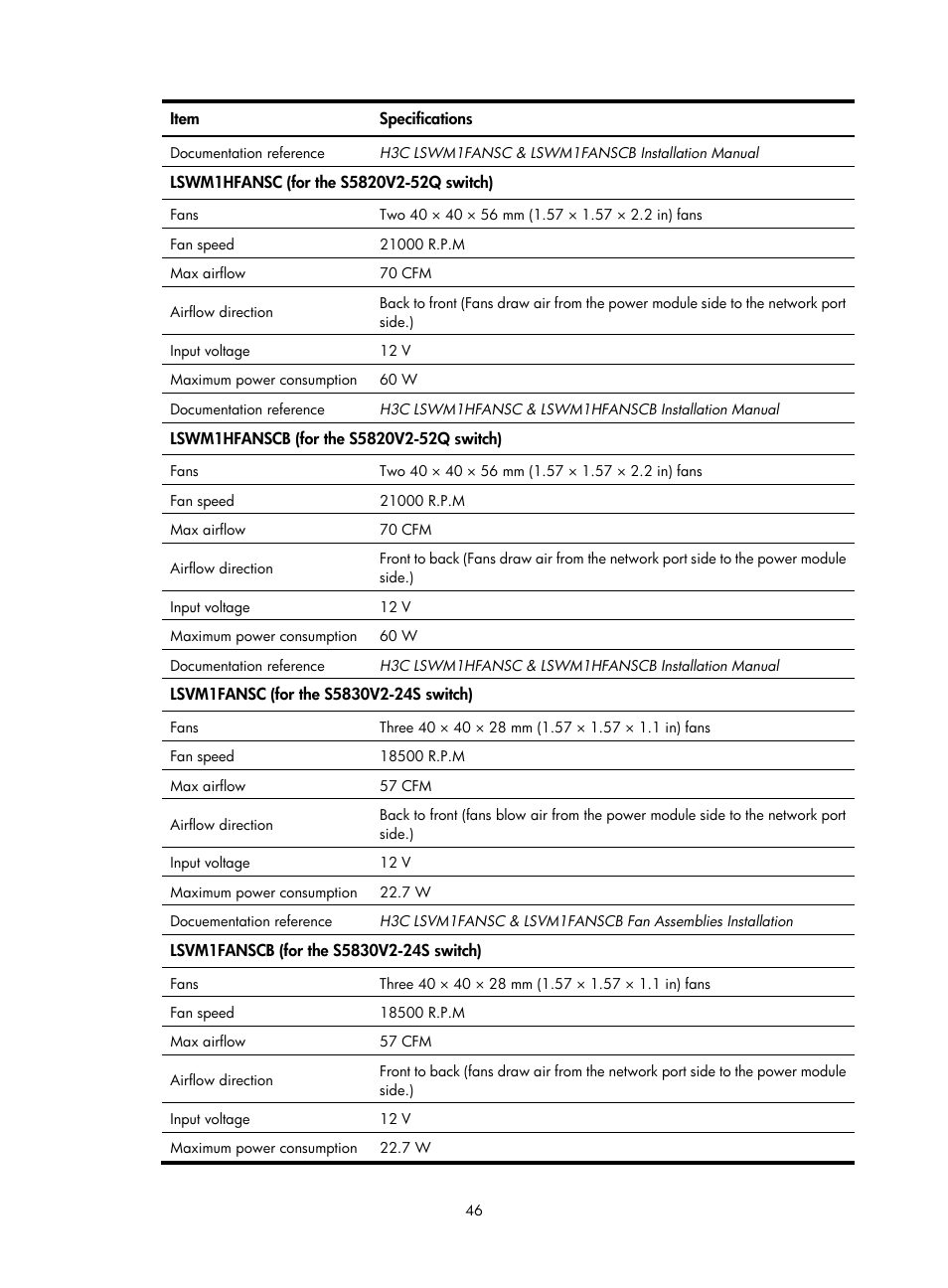 H3C Technologies H3C S5820V2 Series Switches User Manual | Page 54 / 67