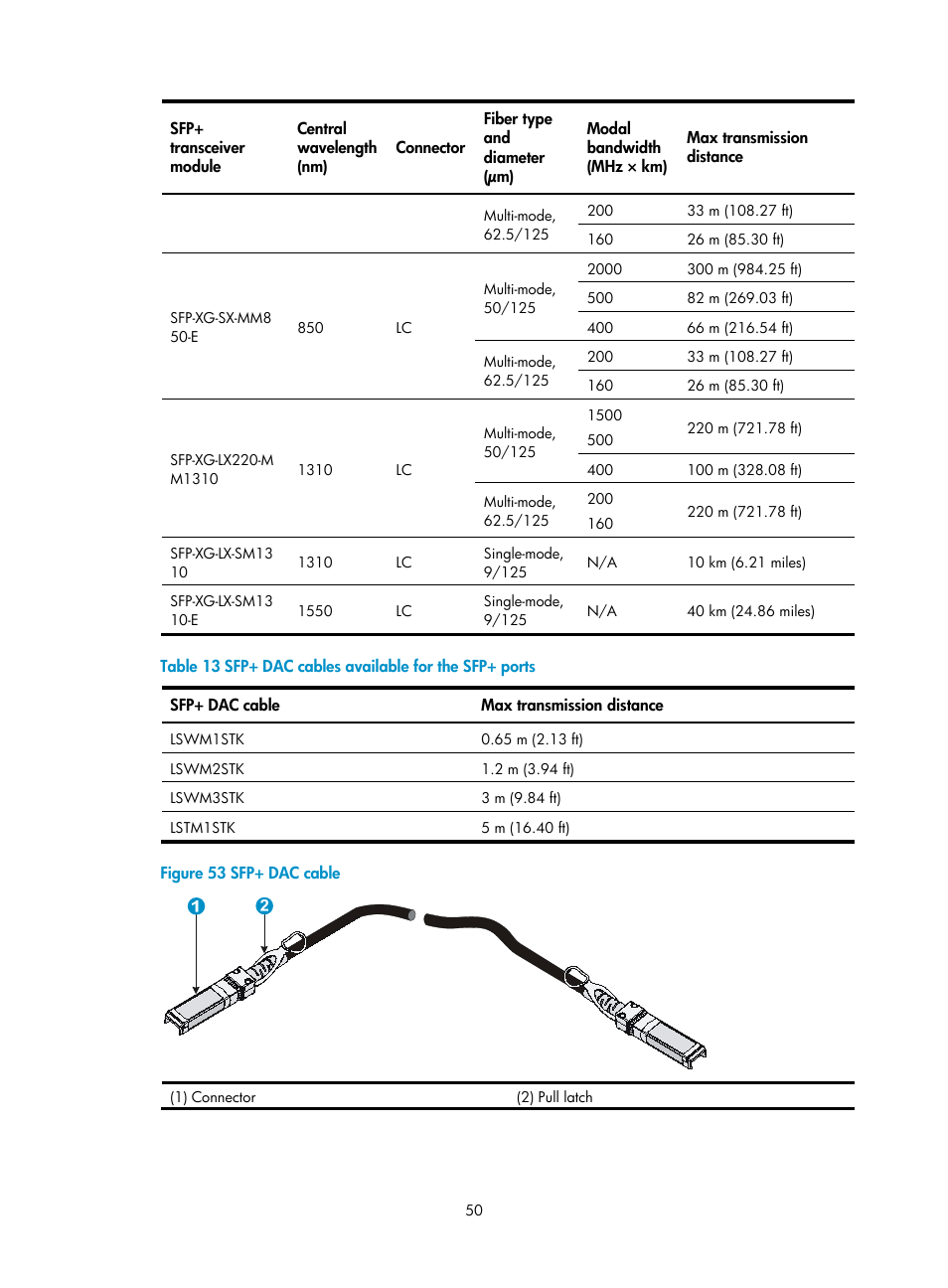 Bles in, Table 13 | H3C Technologies H3C S5820V2 Series Switches User Manual | Page 58 / 67