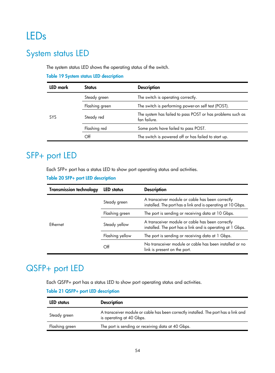 Leds, System status led, Sfp+ port led | Qsfp+ port led | H3C Technologies H3C S5820V2 Series Switches User Manual | Page 62 / 67