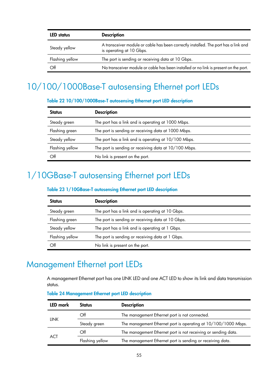 10/100/1000base-t autosensing ethernet port leds, 1/10gbase-t autosensing ethernet port leds, Management ethernet port leds | H3C Technologies H3C S5820V2 Series Switches User Manual | Page 63 / 67